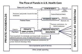 Buying health insurance for the first time seems confusing at first. Ispor Us Healthcare System Overview Backgound