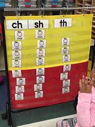 Fundations grade 2 unit 16. Mrs Wheeler S First Grade Tidbits Fundations Phonics Games