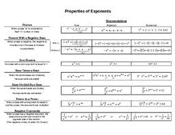 exponent rules chart worksheets teaching resources tpt