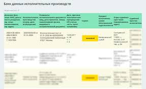 Proverit Zadolzhennost Pered Sudebnymi Pristavami Fssp Rf