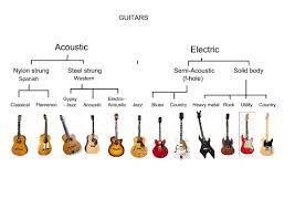 Pin On Educational Guitar General