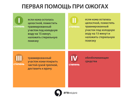 Chto Delat Pri Ozhoge Pervaya Pomosh Pri Ozhogah Chto Mozhno I Nelzya Delat