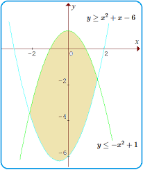 8 november 2019 4 min read. Contoh Soal Pertidaksamaan Dua Variabel Linear Kuadrat