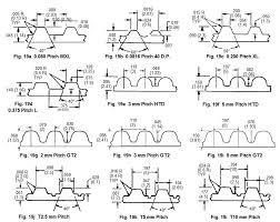 timing belts 7 steps