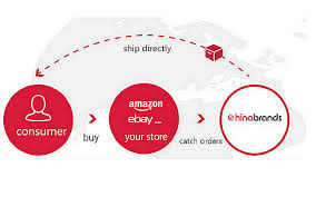 From product sourcing to rapid shipping we have it all. 6 Best Free Dropshippers In Uk