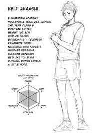 2 type b, shouto todoroki, sakura igawa, yoruichi shihouin, alice nakiri and many more. 29 Haikyuu Stats Ideas Haikyuu Haikyuu Characters Haikyuu Manga