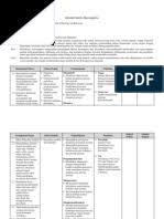 Karena layanan bk ini kita lakukan dengan cara daring, maka asesmen kebutuhan materi layanan bk yang akan kita sampaikan ke peserta didik juga secara daring. Silabus Fisika Smk