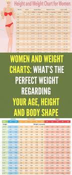 Pin By Yevgeniy Belskikh On Anytime Fitness Weight Charts