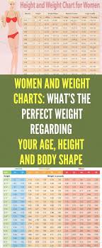 pin by yevgeniy belskikh on anytime fitness weight charts