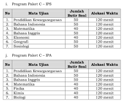 Aku membagi bahasan cara mendapatkan kode konfirmasi fb ini menjadi. Contoh Soal Ujian Paket C 2018 Rasanya