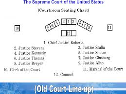Chapter 16 The Judicial System Roots Of The Federal