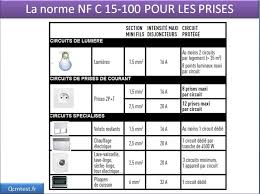 combien peut on mettre de points lumineux lampes sur un disjoncteur 16a tests jeux educatifs en ligne lecture de plan point lumineux schema electrique