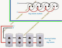 How does a computer work diagram. How To Wire An Electrical Outlet Electricalonline4u