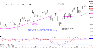 Thursdays Forex Analytical Charts August 22 Kitco News