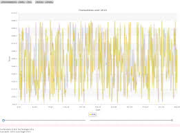 more than a feeling javafx zoomable linechart