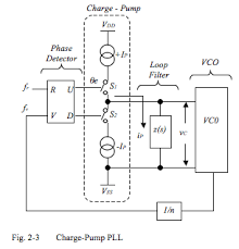 Circuit diagram for infrared motion detector circuit. Charge Pump Phase Locked Loop A Tutorial Part I Ee Times