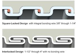 liquid tight flexible metal conduit