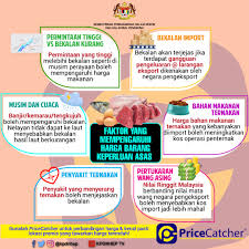 Dimana v adalah laju reaksi, k adalah konstanta laju reaksi dan ab adalah konsentrasi dari zat yang bereaksi.nilai pangkat menyatakan koefisien zat ataupun orde dari reaksi tersebut. Kpdnhep V Twitter Enam 6 Faktor Yang Mempengaruhi Harga Barang Keperluan Asas Adalah Seperti Di Bawah Ini Share Ya Kpdnhep Pricecatcher Https T Co It5kojugqj