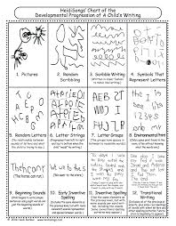 61 Valid Child Progression Chart