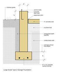 Check spelling or type a new query. Garage Foundation