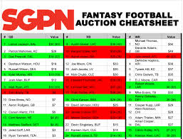 Our optimal weekly rankings go way beyond tier and traditional rankings to show. Fantasy Football Auction Cheat Sheet Printable Sports Gambling Podcast