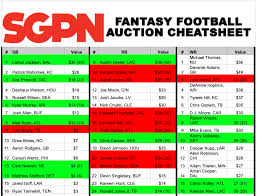 A list of rankings by position and a list of players who are also, an injury to closer aroldis chapman will keep him out for at least a month, but drafting j.j. Fantasy Football Auction Cheat Sheet Printable Sports Gambling Podcast