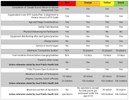 The orange zone includes parts of syracuse, solvay, dewitt and lyncourt, cuomo said during a press conference in new york city. Updates To Return To Play Guide And Plan Based On New Government Framework