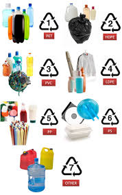 Polimerisasi adalah proses penggabungan beberapa molekul sederhana (monomer) melalui proses kimia menjadi. Kode Bahan Plastik Medion Plastic