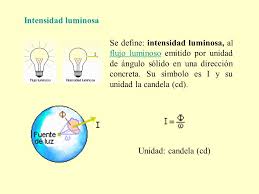 Universidad nacional de loja área de la energía, industrias y recursos naturales no renovables 3. La Luz Magnitudes Y Unidades De Medida Ppt Video Online Descargar