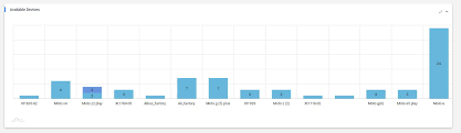 How To Implement Amchart Stacked Columns Chart Scrollable