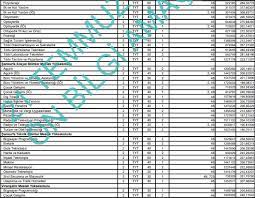 2021 yılında tyt & ayt (yks)'ye girecek öğrenciler için üniversite taban puanları ve başarı sıralamaları tablodaki gibidir. Harran Universitesi 2020 Taban Puanlari Basari Siralamalari 4 Ve 2 Yillik Bolum Puanlar