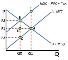 18 Key Microeconomics Graphs Ap Ib College Reviewecon Com