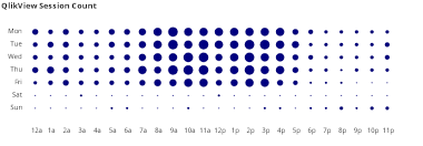 Pivot Table Grids Qlikview Cookbook