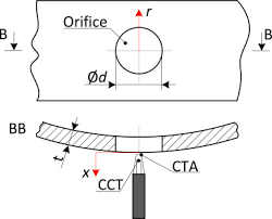 Thermal, flow and acoustic characteristics of the heat sink integrated  inside the synthetic jet actuator cavity