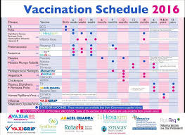 38 Useful Immunization Vaccination Schedules Pdf