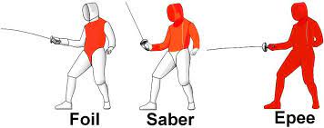 Fencing Facts And Vocabulary