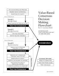 The Formal Consensus Website