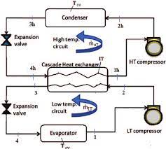 Schematic Of A Two Stage Cascade Refrigeration System Download Scientific Diagram