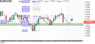 For example, you can instantly convert 2200 ron to eur based on the rate offered by open exchange rates to decide whether you better proceed to exchange or postpone. Euro Us Dollar Eur Usd Analysis Investing Com Page 4890