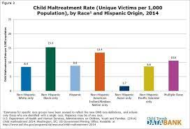 Foster Care Statistics Foster Care The Fosters