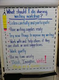 Writers Workshop Responsibilities Anchor Chart 3rd Grade