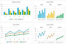 Convert To Cycle Plot Chart Tech Excel