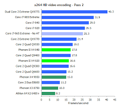 Maybe you would like to learn more about one of these? Is The Core 2 Quad Q9400 Still Good Quora