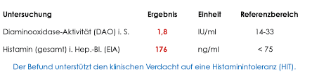 Histamin im stuhl inzwischen ist bekannt, dass vertreter der intesti­ nalen mikrobiota, und zwar insbesondere lakto­ bazillen, zum teil große mengen von histamin se­ Https Www Inflammatio De Fileadmin User Upload Inflammatio Of Vortr C3 A4ge 2017 20170628 Of Schuett Histaminintoleranz Pdf