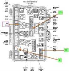 Changed motor 3.8, with a 3.3 out of a 5th ave. Diagram 2012 Town And Country Fuse Box Diagram Full Version Hd Quality Box Diagram Motordiagrams Virtual Edge It