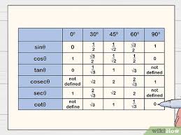 Comment Se Souvenir De La Table Trigonometrique