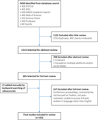 Jurnal penelitian teknik komputer 15/09/2013 undefined. Use Of Twitter Across Educational Settings A Review Of The Literature International Journal Of Educational Technology In Higher Education Full Text