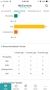 Td ameritrade customers get a lot more. How To Read A Volume Chart On Webull Vanguard 401k Remove Stocks Discovery Optometry