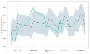 Aflac Stock Forecast Up To 7258 320 Jpy 8686 Stock Price