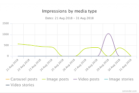 What Are The Requirements For Instagram Videos In 2019